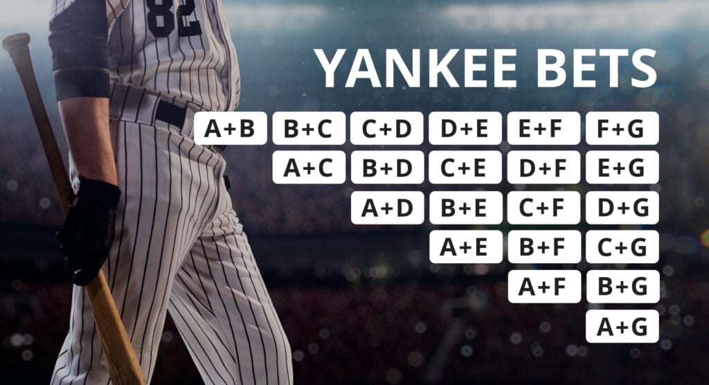 Yankee Betting Guide – What It Is & How to Profit