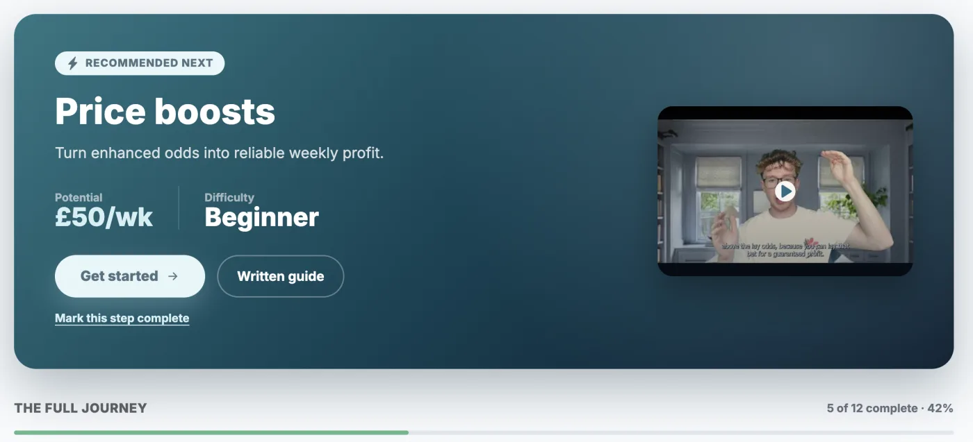 AiProfit guided offer with video and written instructions