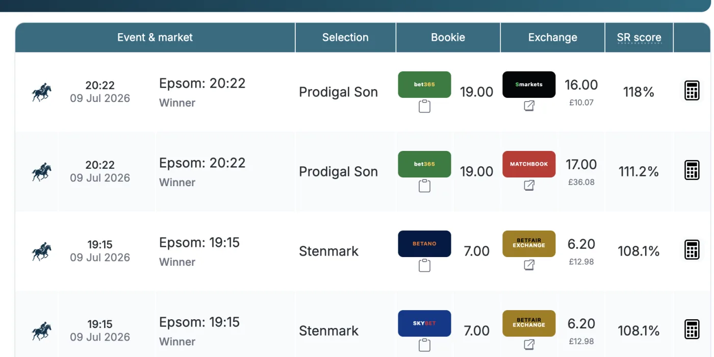 AiProfit OddsMatcher showing bookmaker and exchange odds side by side