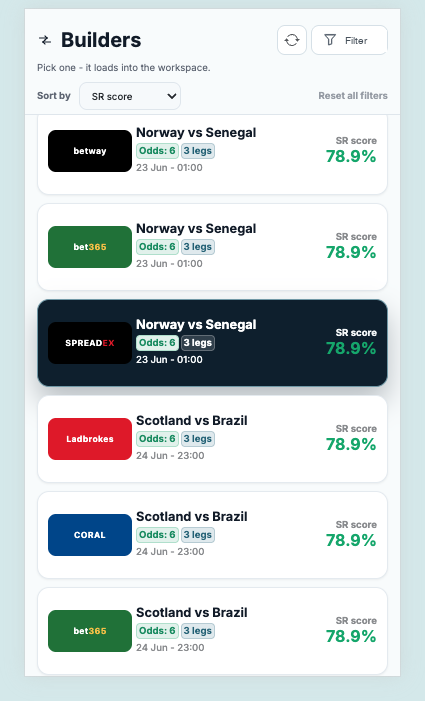 AiProfit Bet Builder Matcher listing available bet builders
